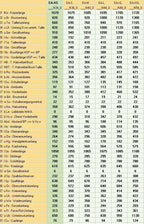 Schnittmuster Kleid Nora