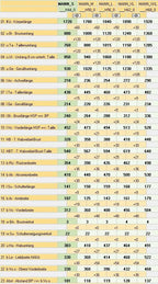 Schnittmuster Shorts Linus