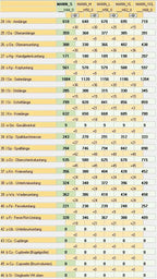 Schnittmuster Shorts Linus